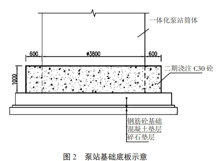 一体化泵站基础地板示意图